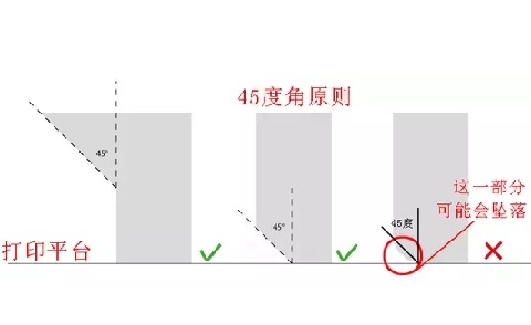 極光創新：10個建模技巧，讓你打印想要的3D模型