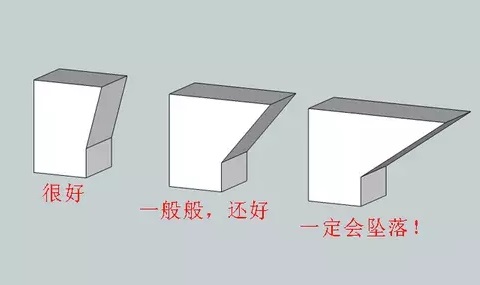 10個建模技巧，讓你打印想要的3D模型